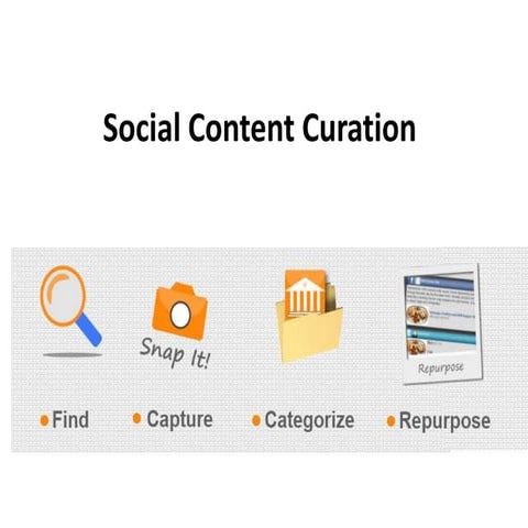 Social content curation