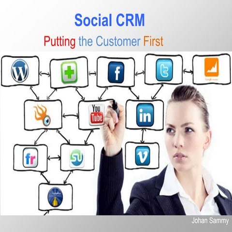 Social Customer Relations Management (CRM) presentation