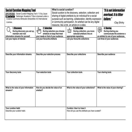 Social curation mapping tool - open resource by @academictribe