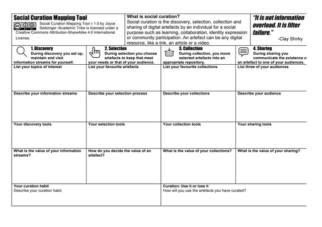Social curation mapping tool - open resource by @academictribe