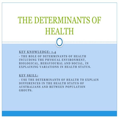 Social determinent of health final ppt D