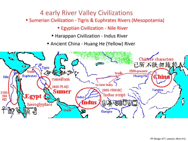 (Social) Egyptian Civilization