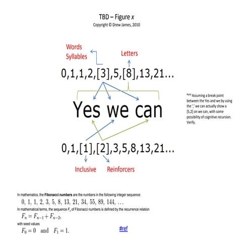 Social Engineering with Fibonacci's Numbers