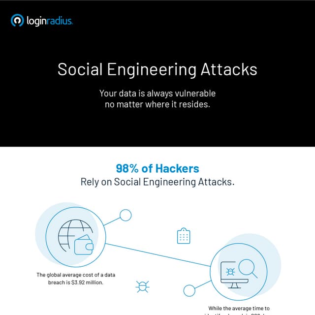 Social engineering attacks