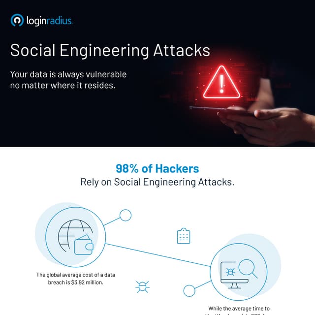 Preventing Social Engineering Attacks: Best Practices with LoginRadius