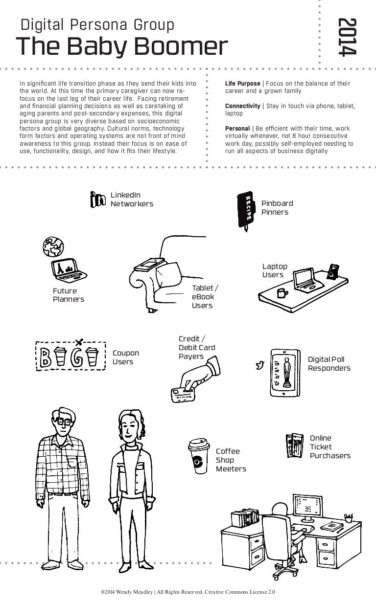 Social Frontier Digital Consumer Persona Profile Baby Boomer Wend
