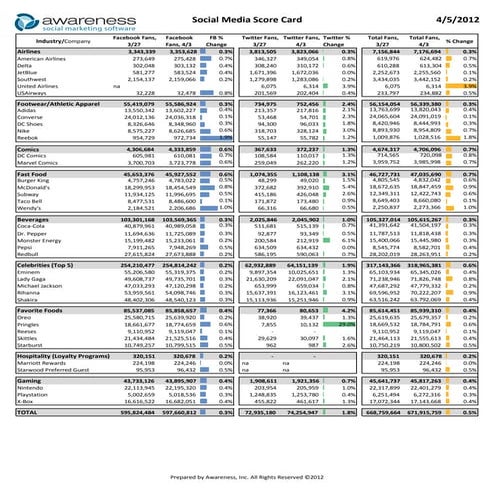 A Framework for Social Media Analytics | PDF