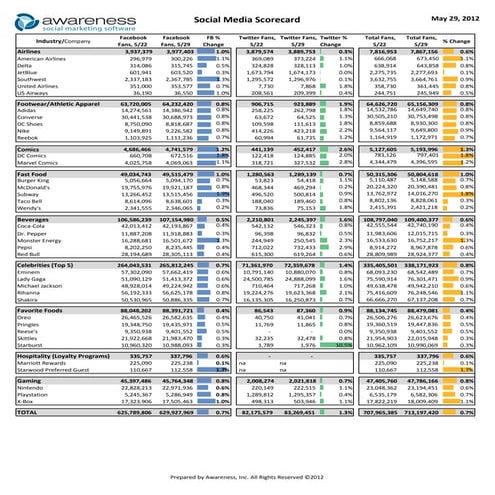 A Framework for Social Media Analytics | PDF