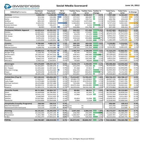 A Framework for Social Media Analytics | PDF