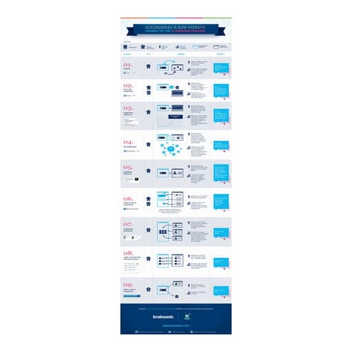 Socialising a b2 b website