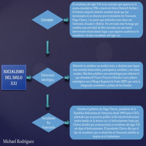 Socialismo Del Siglo XXI