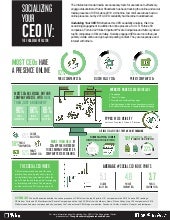 Socializing Your CEO IV: The Engage...