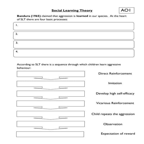 Concept or Mind Map of Social Cognitive Theory in Adult Education | PDF