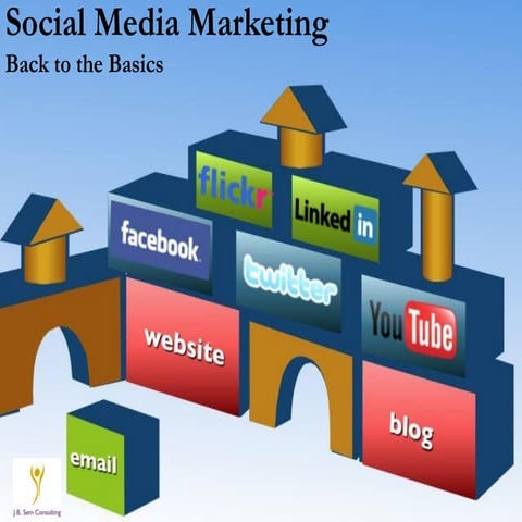 Social Media for Parks and Recreation