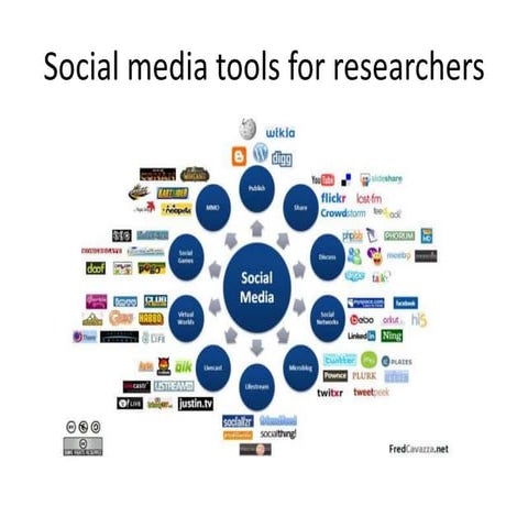 Social media for researchers