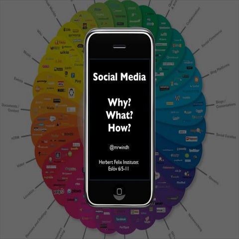 Social media   why what and how