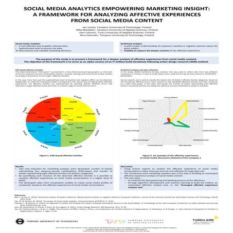 Social media analytics empowering marketing insight | PDF