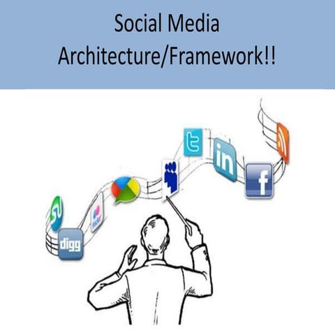 Social media architecture
