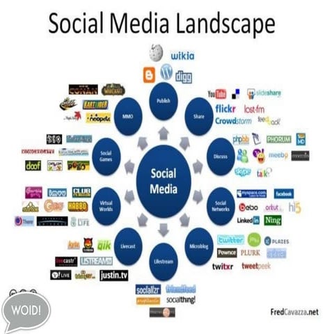 Social media Winkeliers Oisterwijk