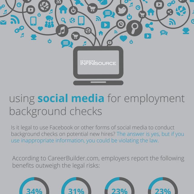 The Impact Of Social Media Background Checks For Employment | PDF