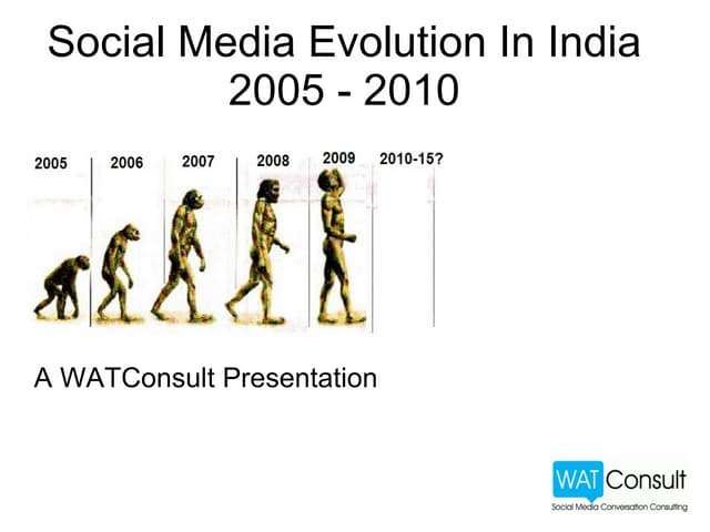 Social Media Evolution in India 200...