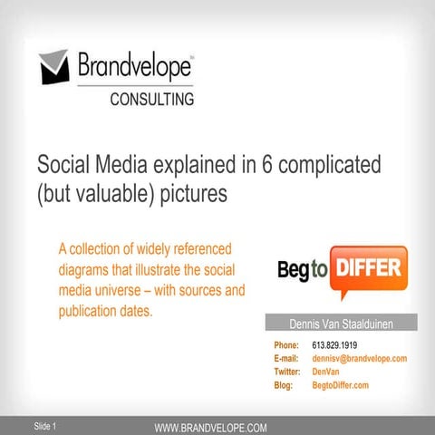 Social Media "Explained" In 6 Pictures