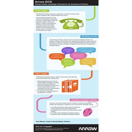 Arrow ECS Social Media for Business Partners
