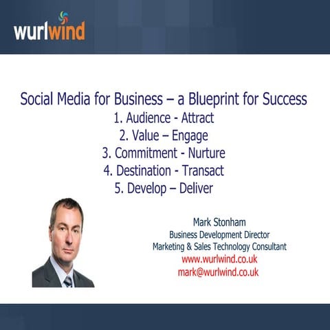 Social Media for Business Blueprint 