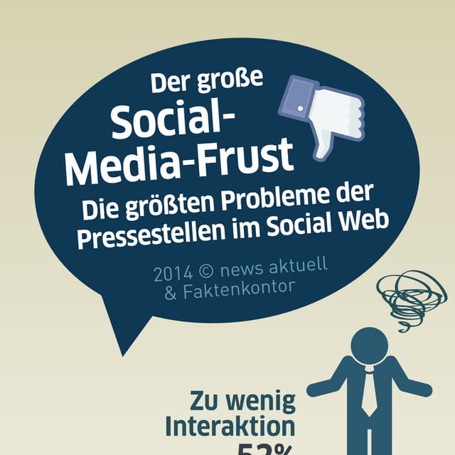 Der große Social-Media-Frust: Pressestellen beklagen zu wenig Interaktion im ...