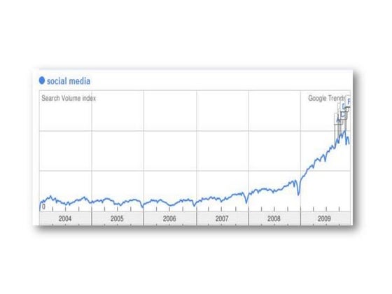 Black friday graph | PPT