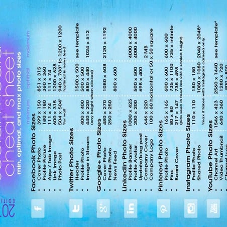 Social Media Cheat Sheet, min, optimal and max photo sizes.