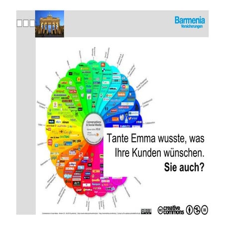 Social Media im Maklervertrieb