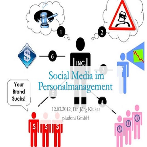 Social Media im Personalmanagement