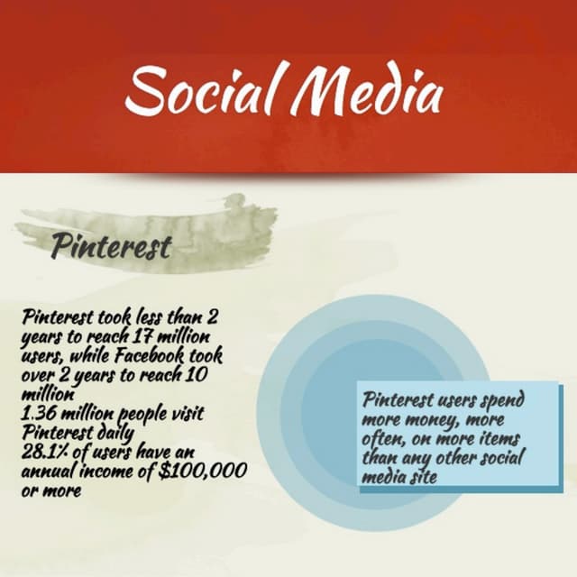 Social media infographic | PDF