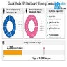 Social Media KPI Dashboard Showing Facebook Impression By Demographic Instagr...