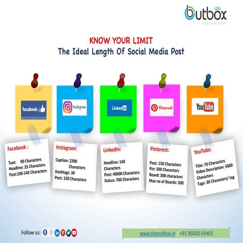 Know the optimal length of each social media post | Outbox Business ...