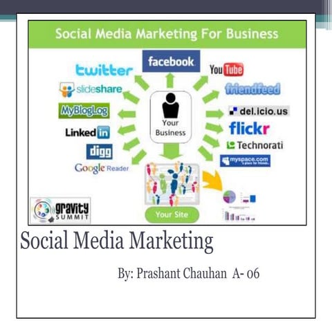 Social media marketing