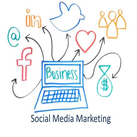Social media marketing