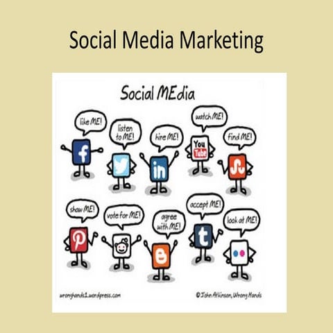 Social media marketing
