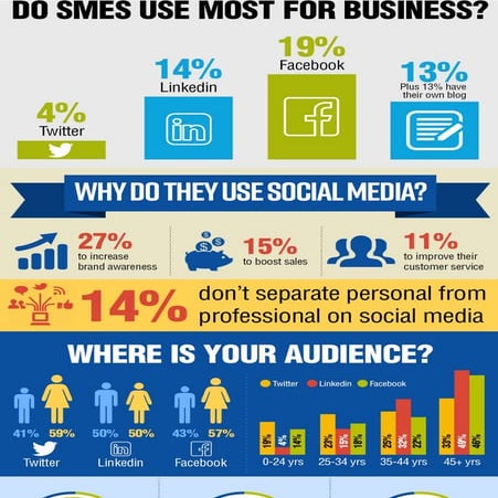 Social Media Marketing For Small Business | PDF