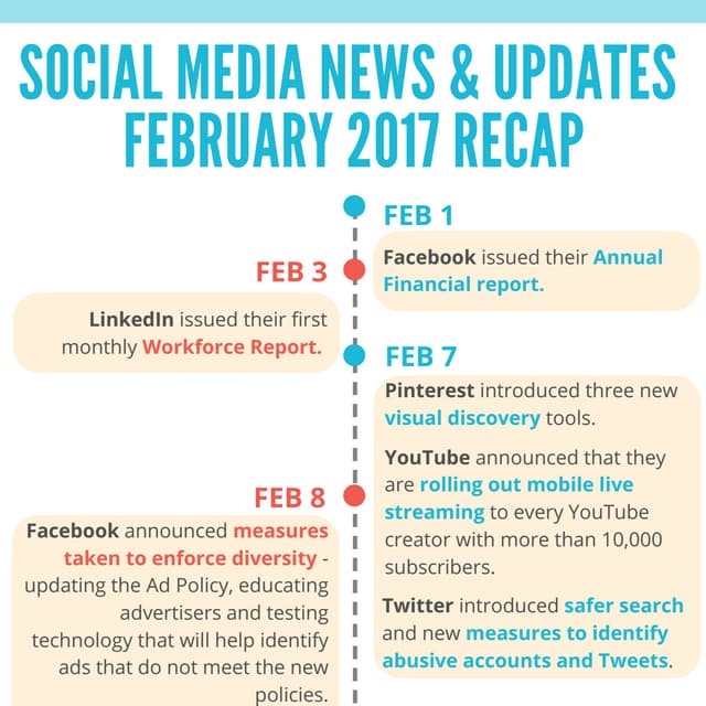 Social Media Marketing News & Updates - February 2017 - Infographic