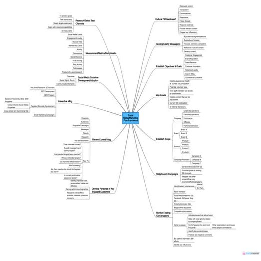 Social media marketing_plan_framework