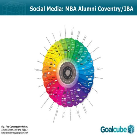 Social media mba alumni 260612