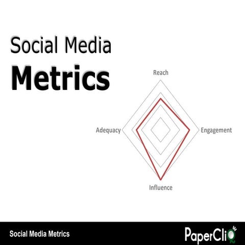 Social Media Metrics