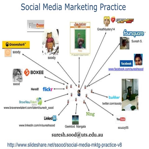 Social media mktg practice v8