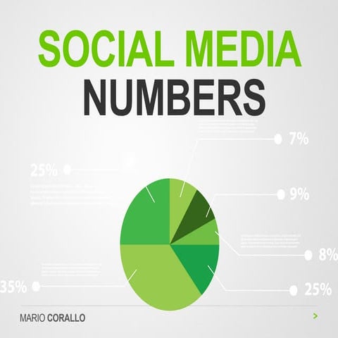 Social media numbers