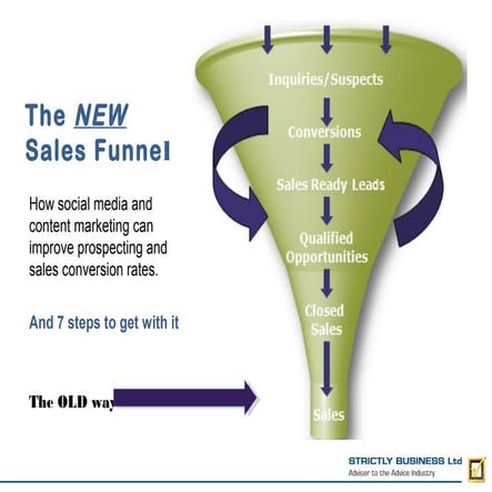 Building a Social Media Funnel That Converts | PDF