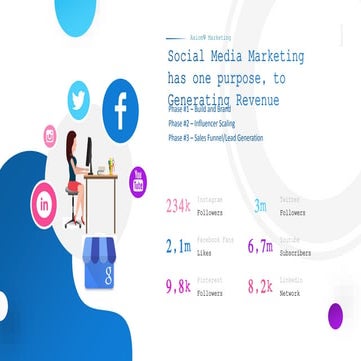 Axiom9 Marketing - Social Media Marketing