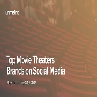  Top Movie Theater Brands on Social...