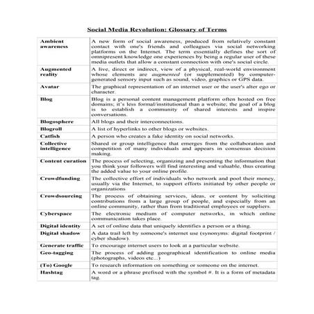 Social media revolution glossary of terms